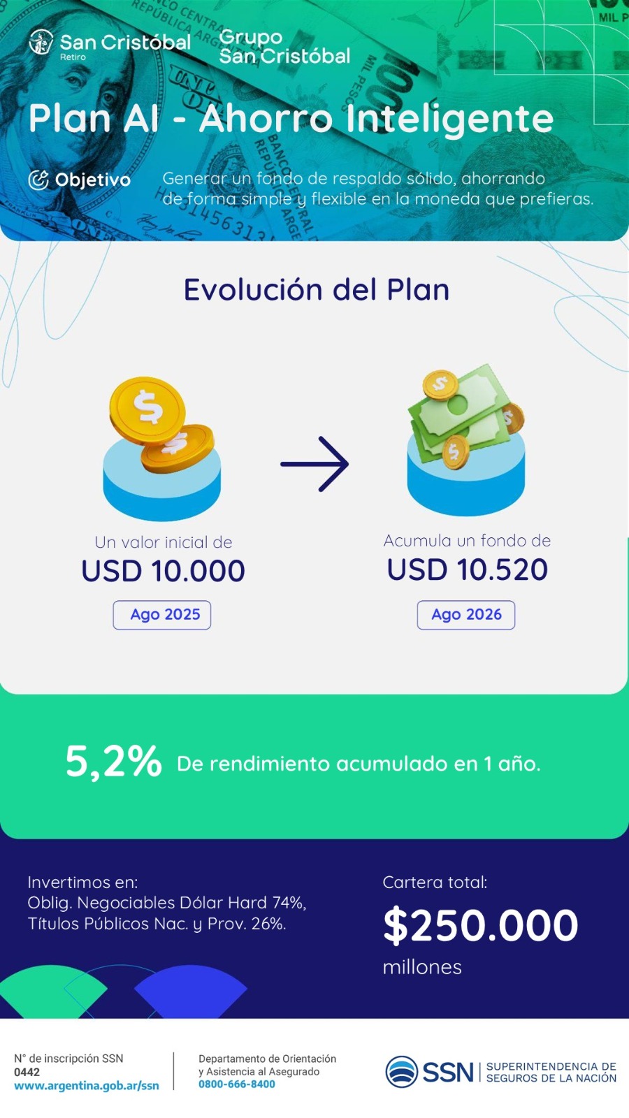 Plan AI, Ahorro Inteligente: genera un fondo de respaldo ahorrando en la moneda que prefieras. Rendimiento acumulado de 5,2% en un año.